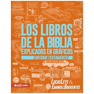 Los Libros De La Biblia Explicados En Gráficos Antiguo Testamento
