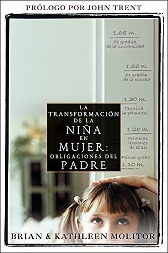 La Transformación La Niña A Mujer: Obligaciones Del Padre