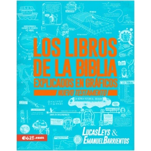 Los Libros de la Biblia Explicados En Gráficos