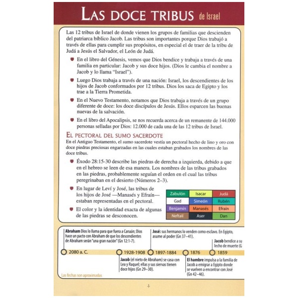 Las Doce Tribus De Israel - Image 2