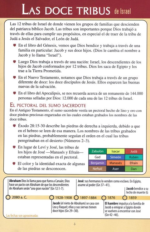 Las Doce Tribus De Israel