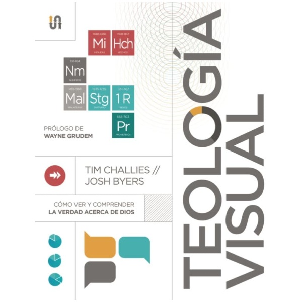 Teología Visual