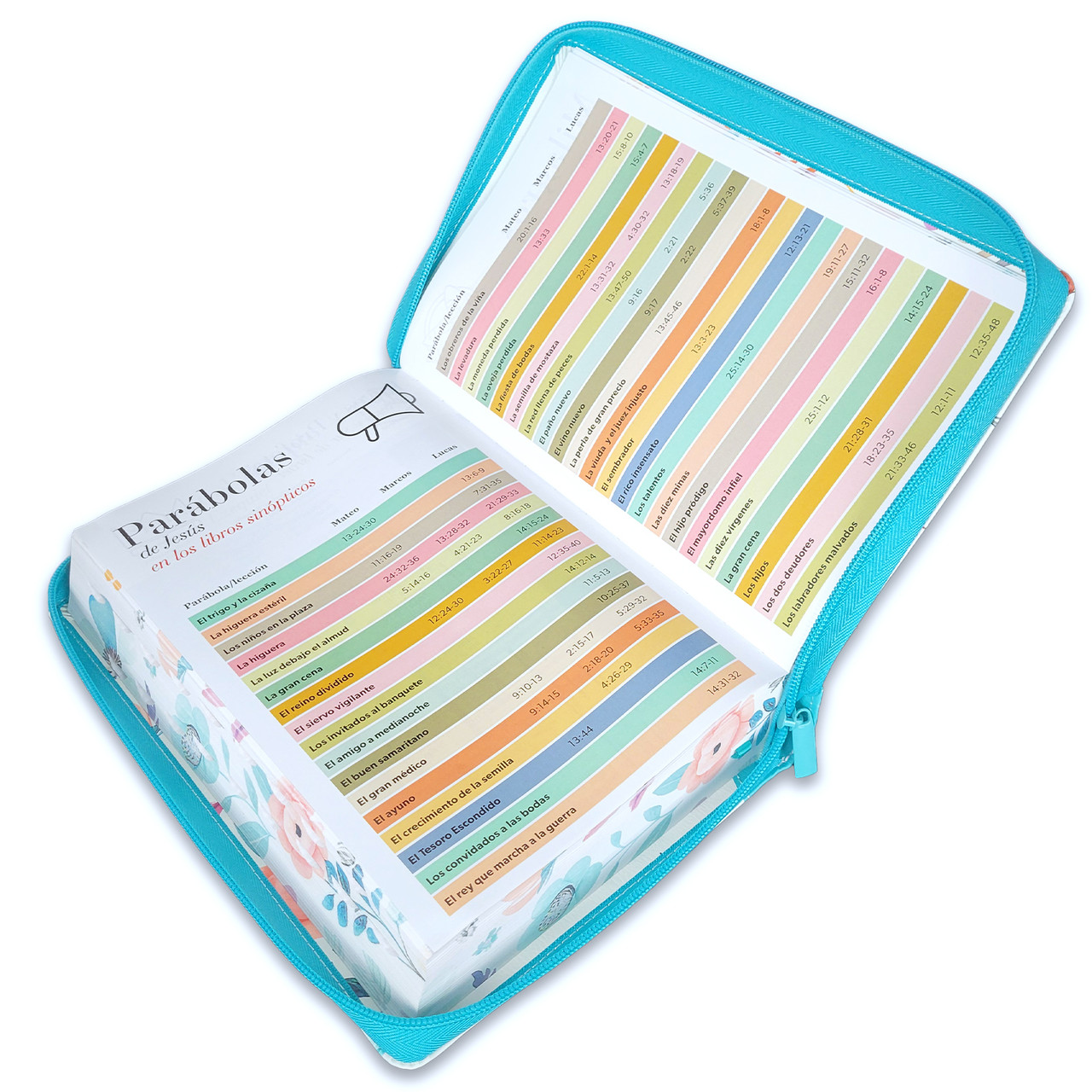 Biblia RVR1960 Jardin sup gig turquesa im piel cierre índice 19pt